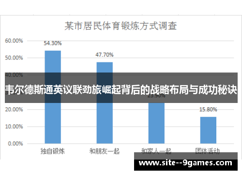 韦尔德斯通英议联劲旅崛起背后的战略布局与成功秘诀 韦尔德斯通英议联劲旅崛起背后的战略布局与成功秘诀