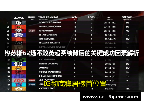 热苏斯62场不败英超赛绩背后的关键成功因素解析