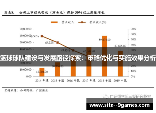 篮球球队建设与发展路径探索：策略优化与实施效果分析